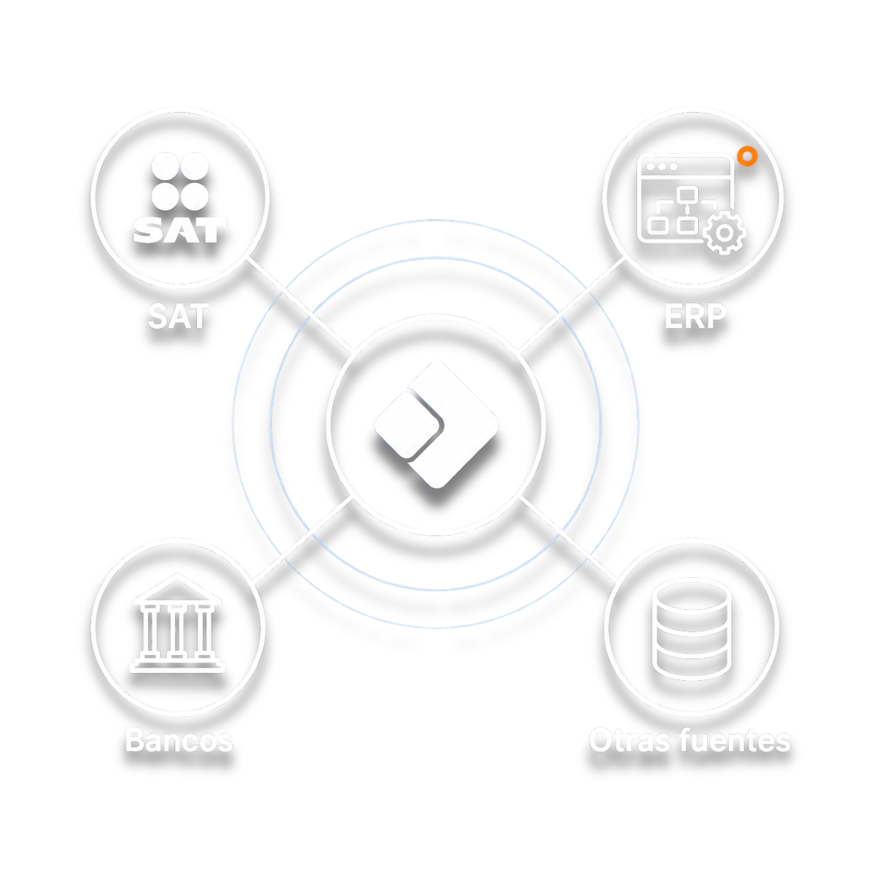 Kuantik conecta SAT, ERP, bancos y otras fuentes en una única plataforma fiscal